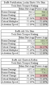 Kuze power vs main stat