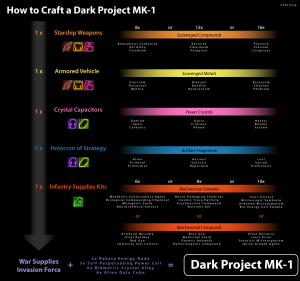 Oofalong - Dark Project infographic
