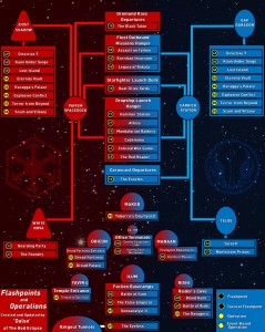 Flashpoint and Operation location guide