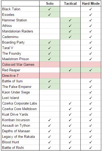 Flashpoints in KotFE