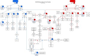 SWTOR NarShadda Travel Routes 10.2015